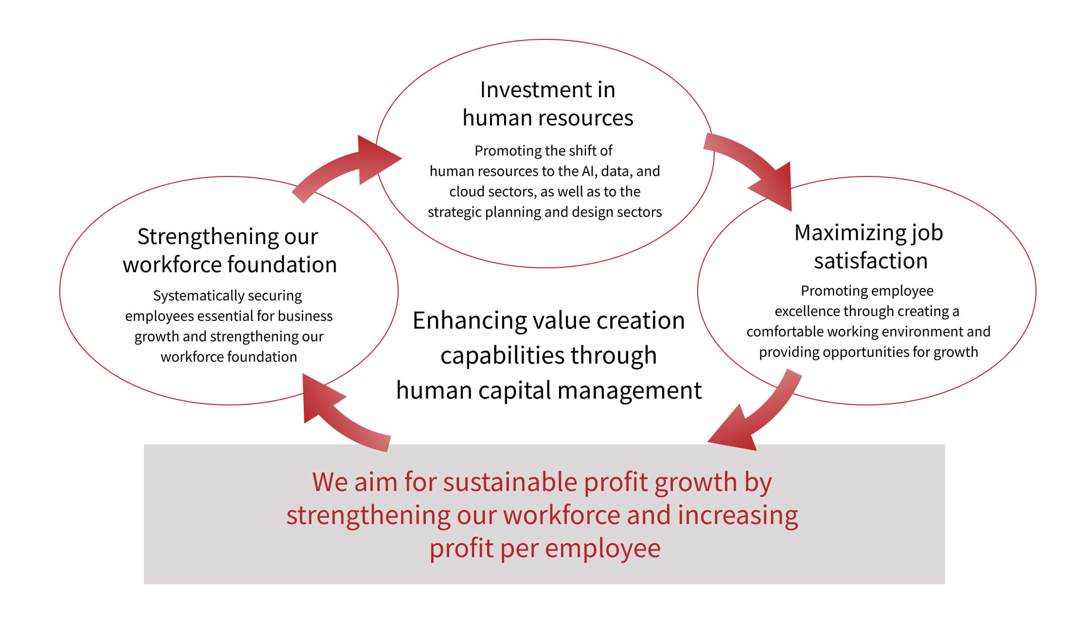 Enhancing Value Creation Capabilities Through Human Capital Managementの画像