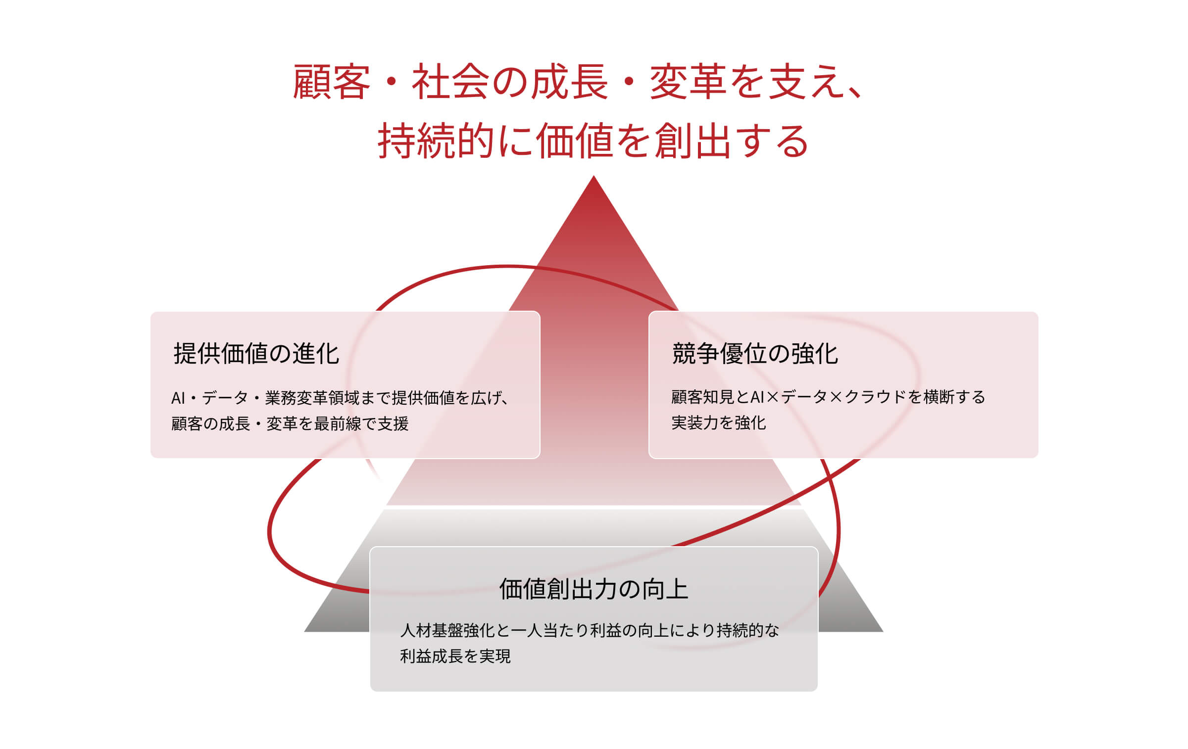 中期経営計画の画像