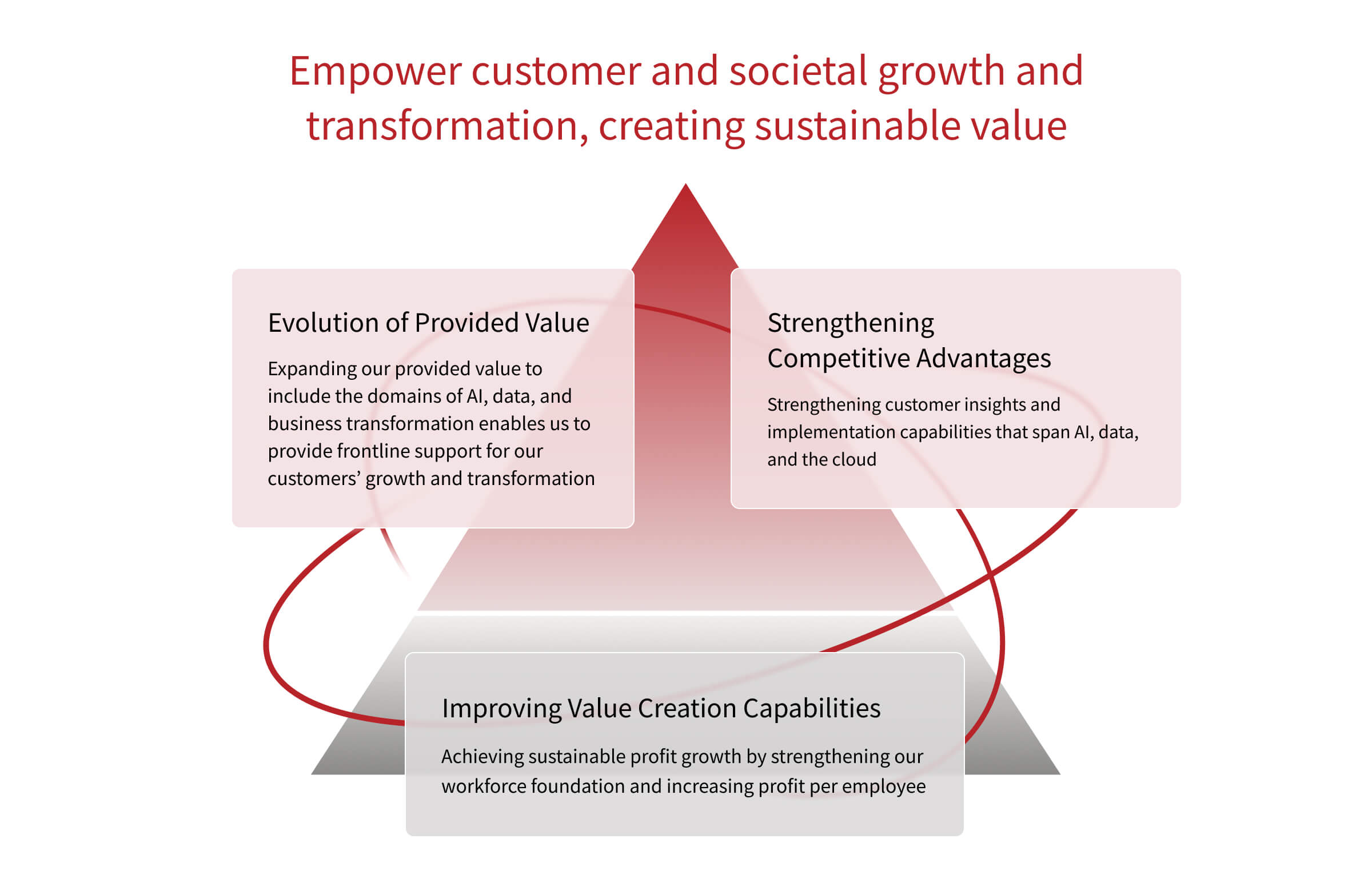 Medium-Term Management Plan