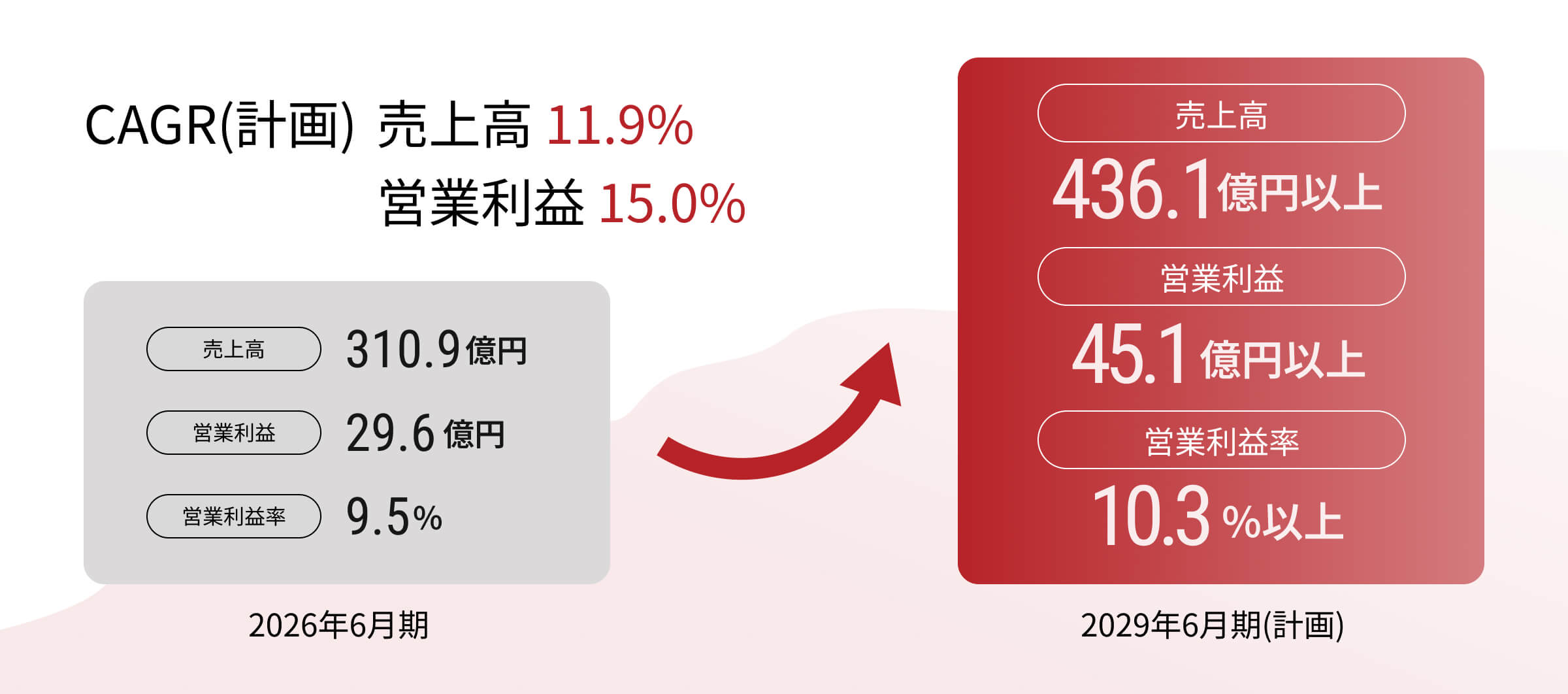 中期経営指標の画像